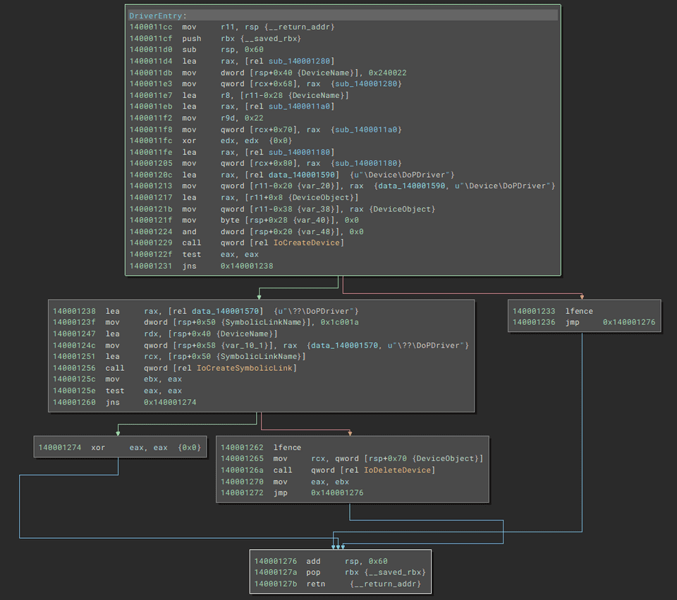 DriverEntry 関数の Graph ビュー