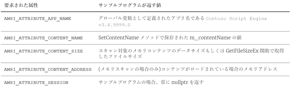 サンプルプログラムが返す属性情報