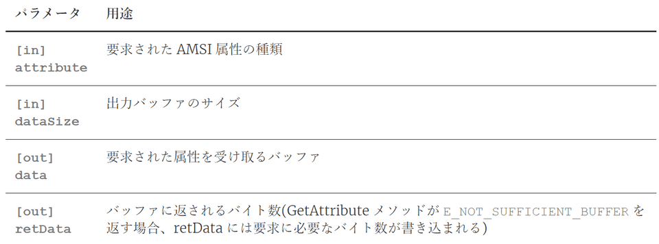 GetAttribute メソッドのパラメータ情報