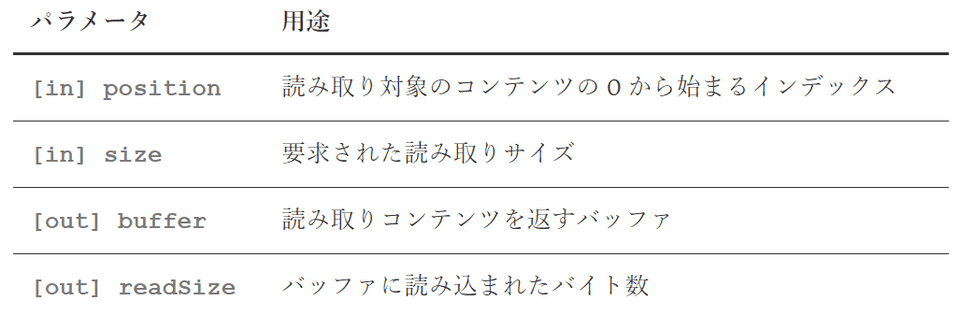 Read メソッドのパラメータ情報