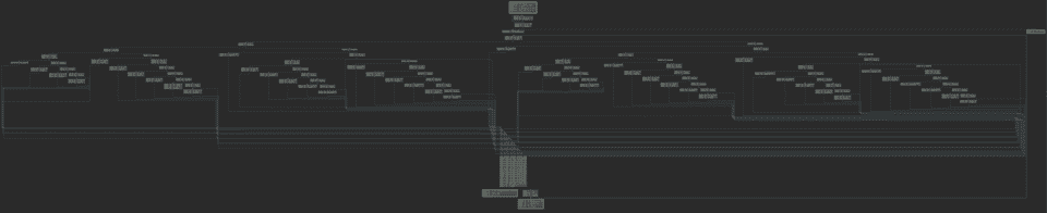 checkPassword 関数の Graph ビュー